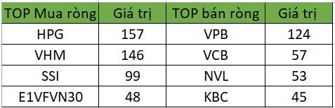 Cổ phiếu ngân hàng giảm mạnh, VN-Index giảm gần 18 điểm