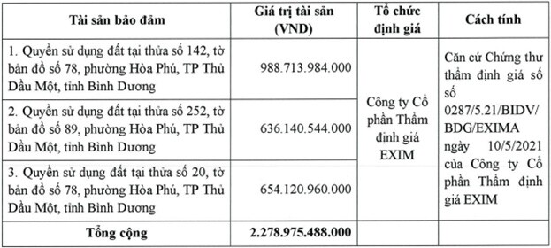 Cổ phiếu BCM giảm sàn 2 phiên liên tiếp