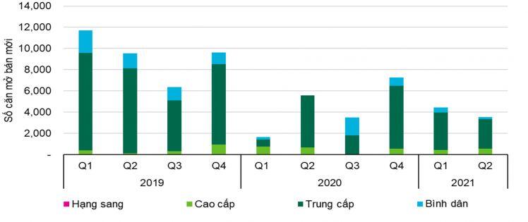 CBRE: Bất chấp dịch COVID 19, chung cư Hà Nội tiếp tục tăng giá