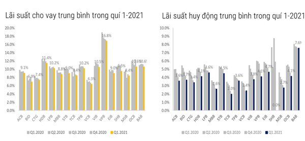 Đồng thuận giảm lãi suất: Kỳ vọng và thực tế