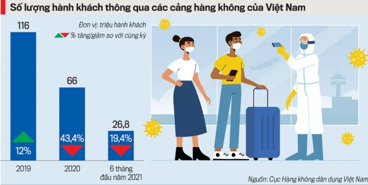 5 vấn đề để hàng không Việt phát triển hình chữ V