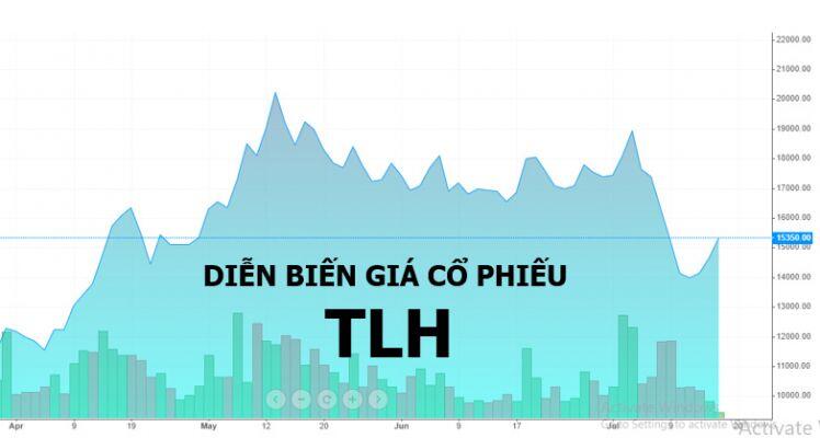 Thành viên HĐQT Thép Tiến Lên đăng ký mua 7 triệu cổ phiếu
