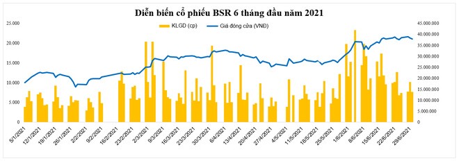 Lọc hóa dầu Bình Sơn lãi 3.311 tỷ đồng