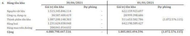 Đầu tư Thương mại SMC (SMC): Dòng tiền kinh doanh âm kỷ lục từ năm 2015 tới nay