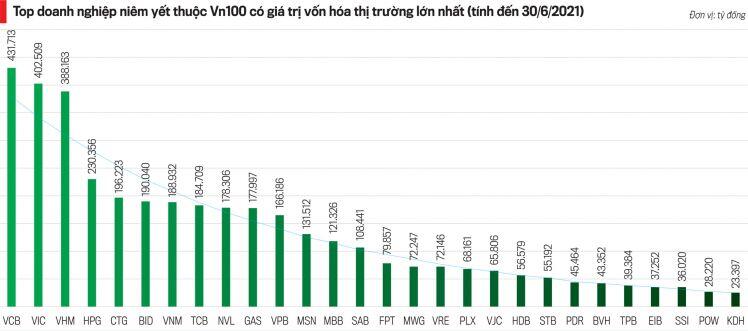 Quỹ ngoại vẫn đặc biệt quan tâm thị trường Việt Nam