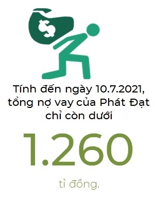 Nợ vay của Bất động sản Phát Đạt chỉ còn dưới 1.260 tỉ đồng