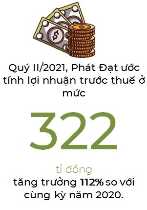 Nợ vay của Bất động sản Phát Đạt chỉ còn dưới 1.260 tỉ đồng
