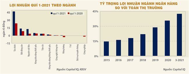Xu hướng thị trường chứng khoán sáu tháng cuối năm