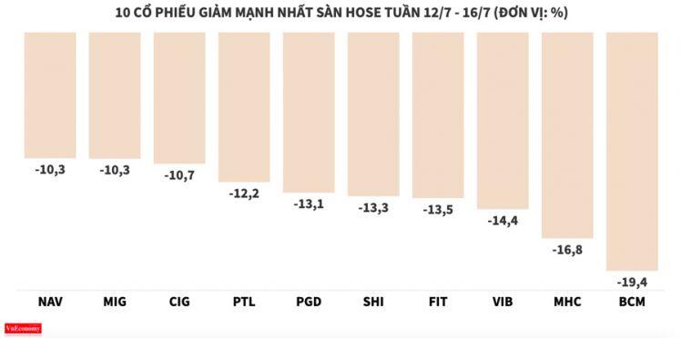 Nhiều cổ phiếu bất động sản tăng mạnh