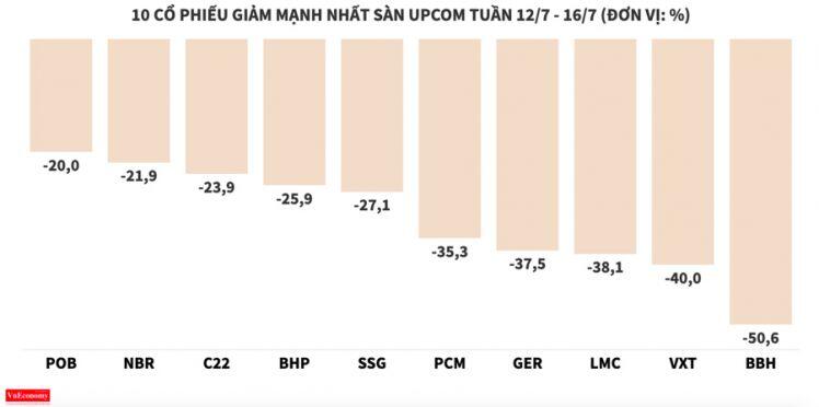 Nhiều cổ phiếu bất động sản tăng mạnh