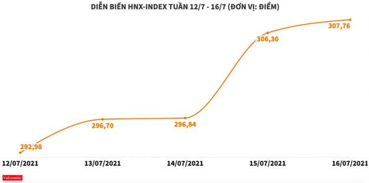 Nhiều cổ phiếu bất động sản tăng mạnh