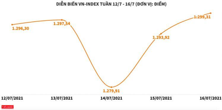 Nhiều cổ phiếu bất động sản tăng mạnh