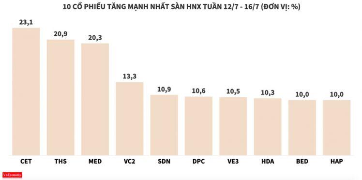Nhiều cổ phiếu bất động sản tăng mạnh