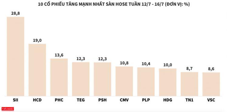 Nhiều cổ phiếu bất động sản tăng mạnh