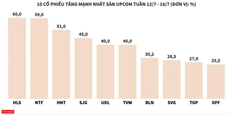 Nhiều cổ phiếu bất động sản tăng mạnh