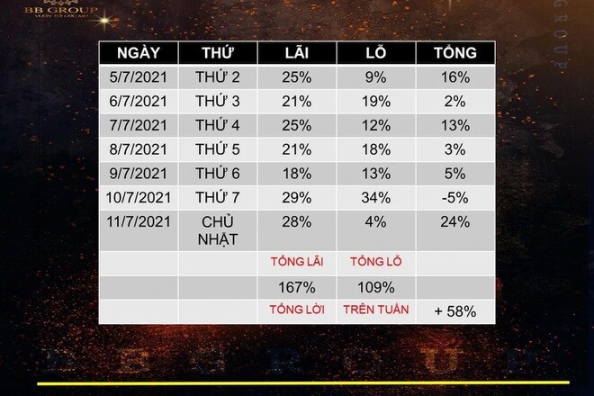"Tổng tài" dạy kiếm tiền tỷ nhưng ăn mì tôm, ở nhà thuê