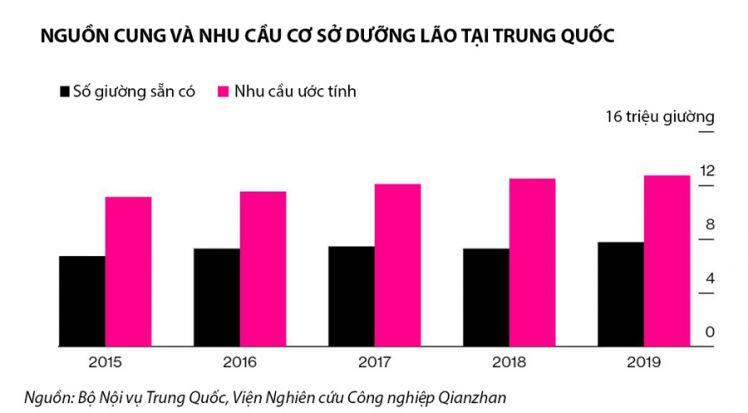 Đầu tư nhà dưỡng lão xa xỉ lên cơn sốt ở Trung Quốc