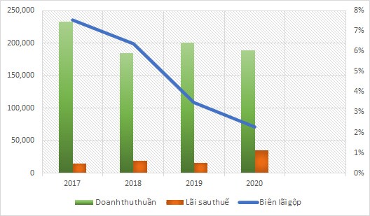 Chỉ còn là cái bóng mờ của quá khứ, DL1 thay tên liệu có đổi vận?