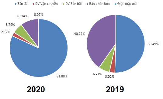 Chỉ còn là cái bóng mờ của quá khứ, DL1 thay tên liệu có đổi vận?