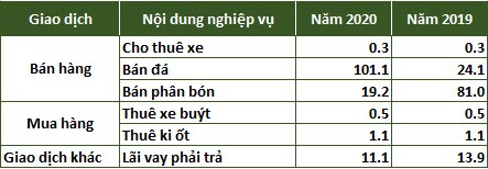 Chỉ còn là cái bóng mờ của quá khứ, DL1 thay tên liệu có đổi vận?
