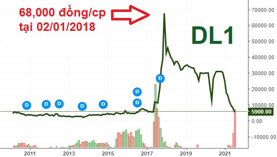 Chỉ còn là cái bóng mờ của quá khứ, DL1 thay tên liệu có đổi vận?