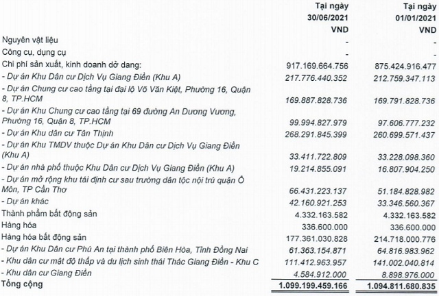 LDG báo lãi ròng chỉ 1 tỷ đồng trong nửa đầu năm 2021