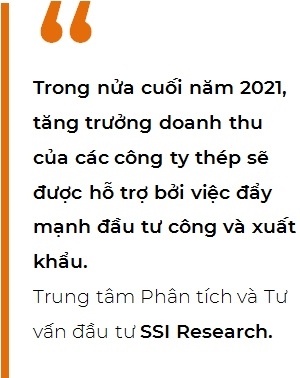 Lợi nhuận của ngành thép sẽ tiếp tục tăng trưởng mạnh?