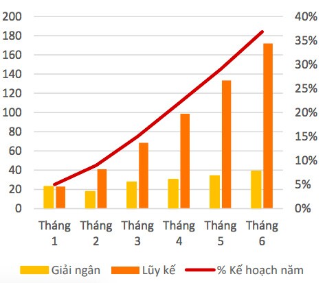 Đầu tư công là "cứu cánh" cho tăng trưởng thời Covid, chọn cổ phiếu nào để hưởng lợi?