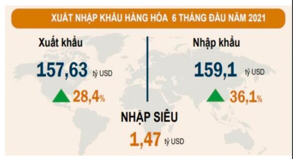 Đầu tư công là "cứu cánh" cho tăng trưởng thời Covid, chọn cổ phiếu nào để hưởng lợi?