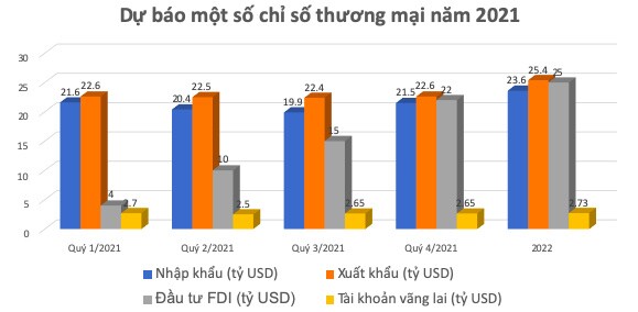 GDP năm 2021 có thể tăng từ 5,5%-6,1%