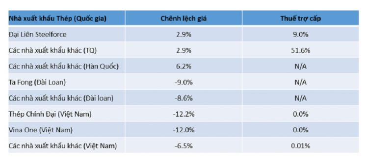 Australia gia hạn điều tra đối với ống thép chính xác của Việt Nam