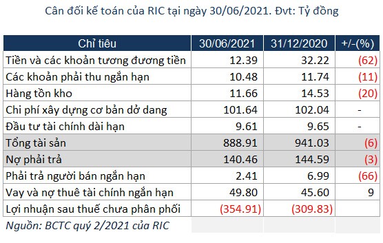 Chủ sở hữu Casino Royal Hạ Long báo lỗ 7 quý liên tục