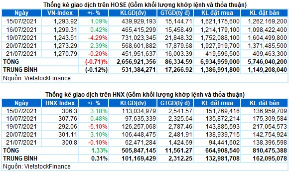 Vietstock Daily 22/07: Thời điểm cho những nhà đầu tư thích rủi ro