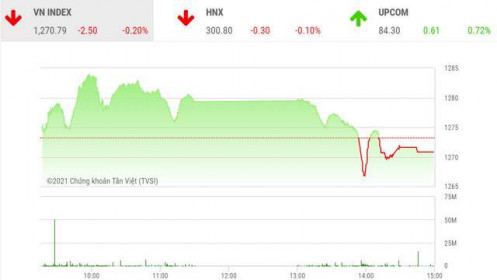 VN-Index sẽ xác nhận tạo đáy để tuần này vượt lên ngưỡng 1.300 điểm?