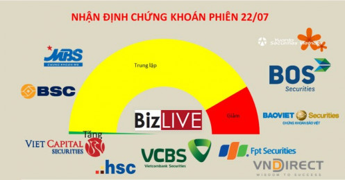 Nhận định chứng khoán 22/7: Tiếp tục quan sát các động thái kiểm tra hỗ trợ