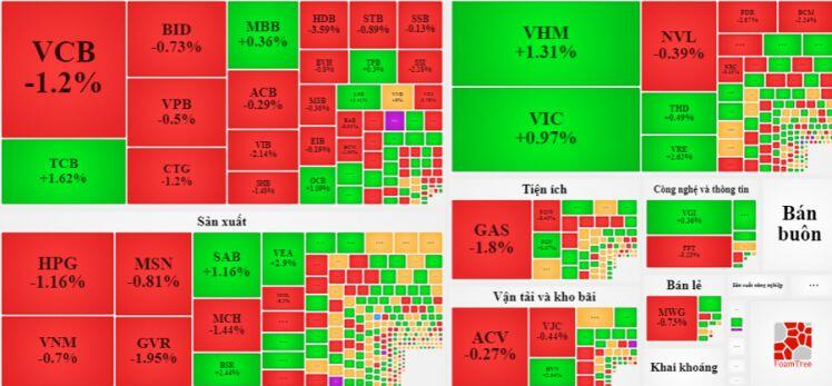 Tiền trốn biệt, thị trường có kỷ lục thanh khoản mới