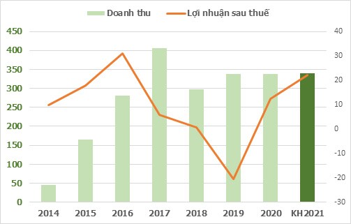 Đằng sau đà tăng của cổ phiếu HID