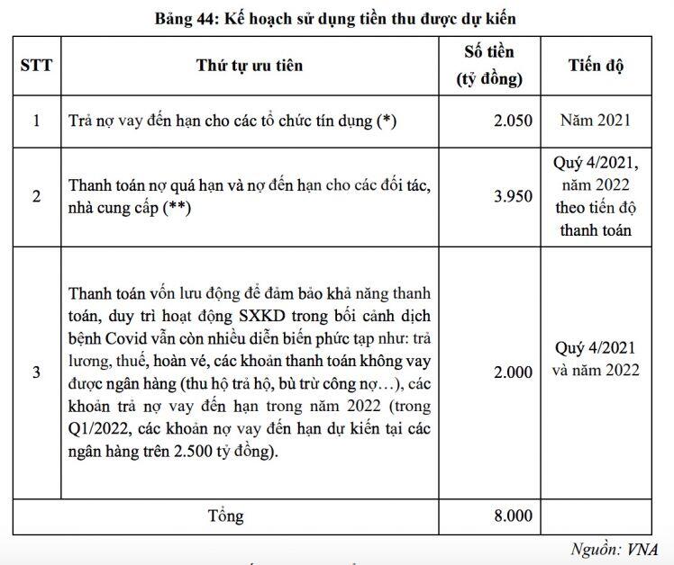 Vietnam Airlines được phép chào bán 800 triệu cp cho cổ đông hiện hữu