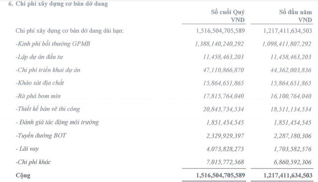 PAP tiếp tục dồn lực giải phóng mặt bằng "siêu" dự án Cảng Phước An, báo lỗ 1,1 tỷ đồng nửa đầu năm