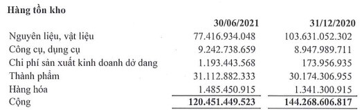 Sữa Hà Nội chuyển lỗ thành lãi trong quý 2/2021