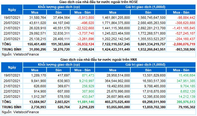 Chứng khoán Tuần 19-23/07/2021: Triển vọng dài hạn khá bi quan?