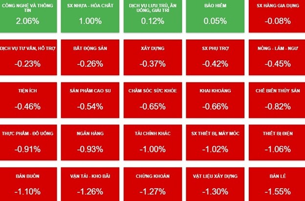 Nhịp đập Thị trường 23/07: VN-Index đánh mất thành quả tăng điểm phiên trước