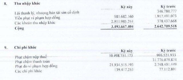 Kinh doanh và Phát triển Bình Dương (TDC): Quý II/2021, lợi nhuận tăng 134,8% lên 27 tỷ đồng