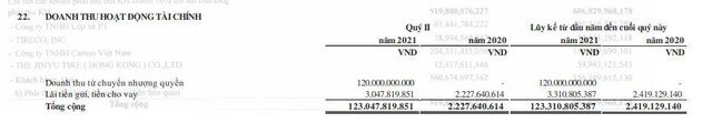 Năm Bảy Bảy (NBB): 6 tháng đầu năm dòng tiền âm 463,9 tỷ đồng, kỷ lục từ năm 2011 tới nay