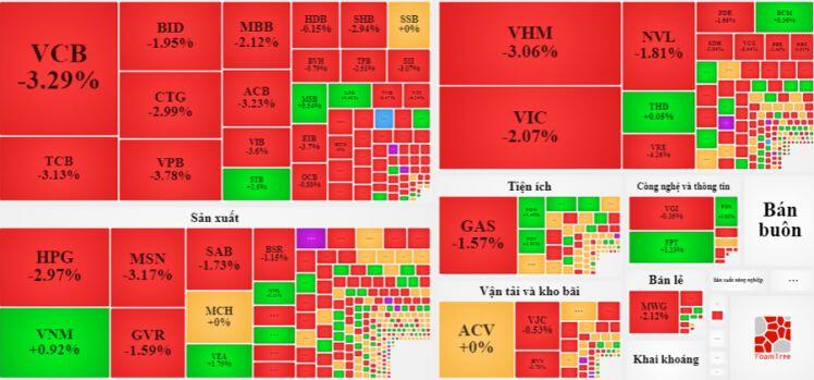Tranh bán ATC, VN-Index bốc hơi gần 2%
