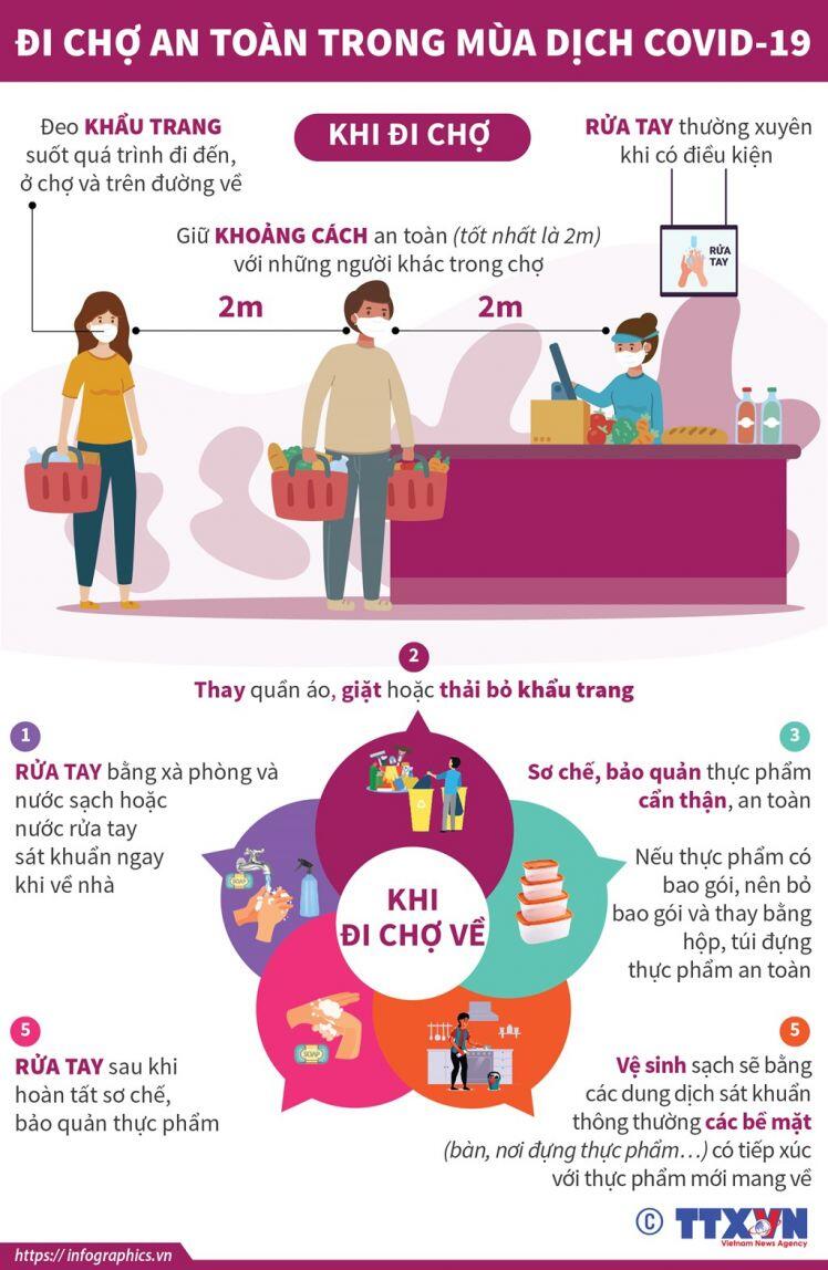 Cấm "shipper", khi đi chợ cần lưu ý gì trong mùa dịch COVID-19?