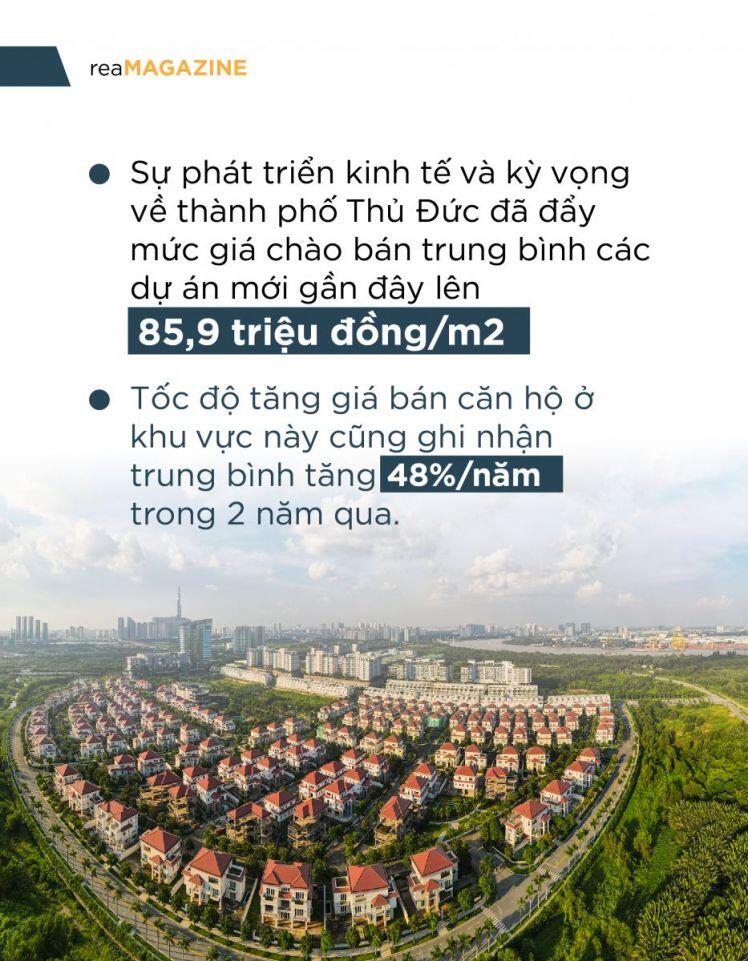 Giá bán căn hộ ở thành phố Thủ Đức tăng gần 50% chỉ sau 2 năm