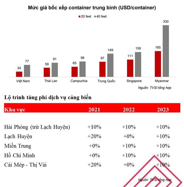 VN-Index có thể đạt 1.361 điểm về cuối năm, tương đương P/E là 14,5 lần cho năm 2021