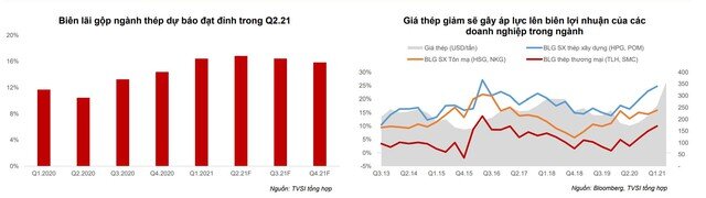 VN-Index có thể đạt 1.361 điểm về cuối năm, tương đương P/E là 14,5 lần cho năm 2021