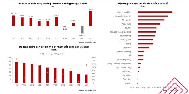 VN-Index có thể đạt 1.361 điểm về cuối năm, tương đương P/E là 14,5 lần cho năm 2021